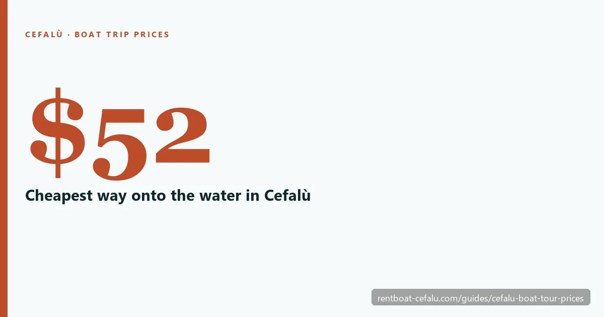 Cefalù boat trip prices: $52 to $116 per person, $406 to $441 for the whole boat